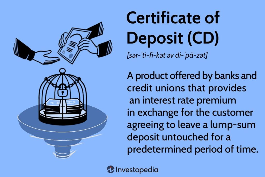 three-benefits-of-a-certificate-of-deposit-softstonegroup